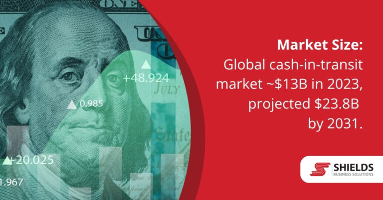 Market Size